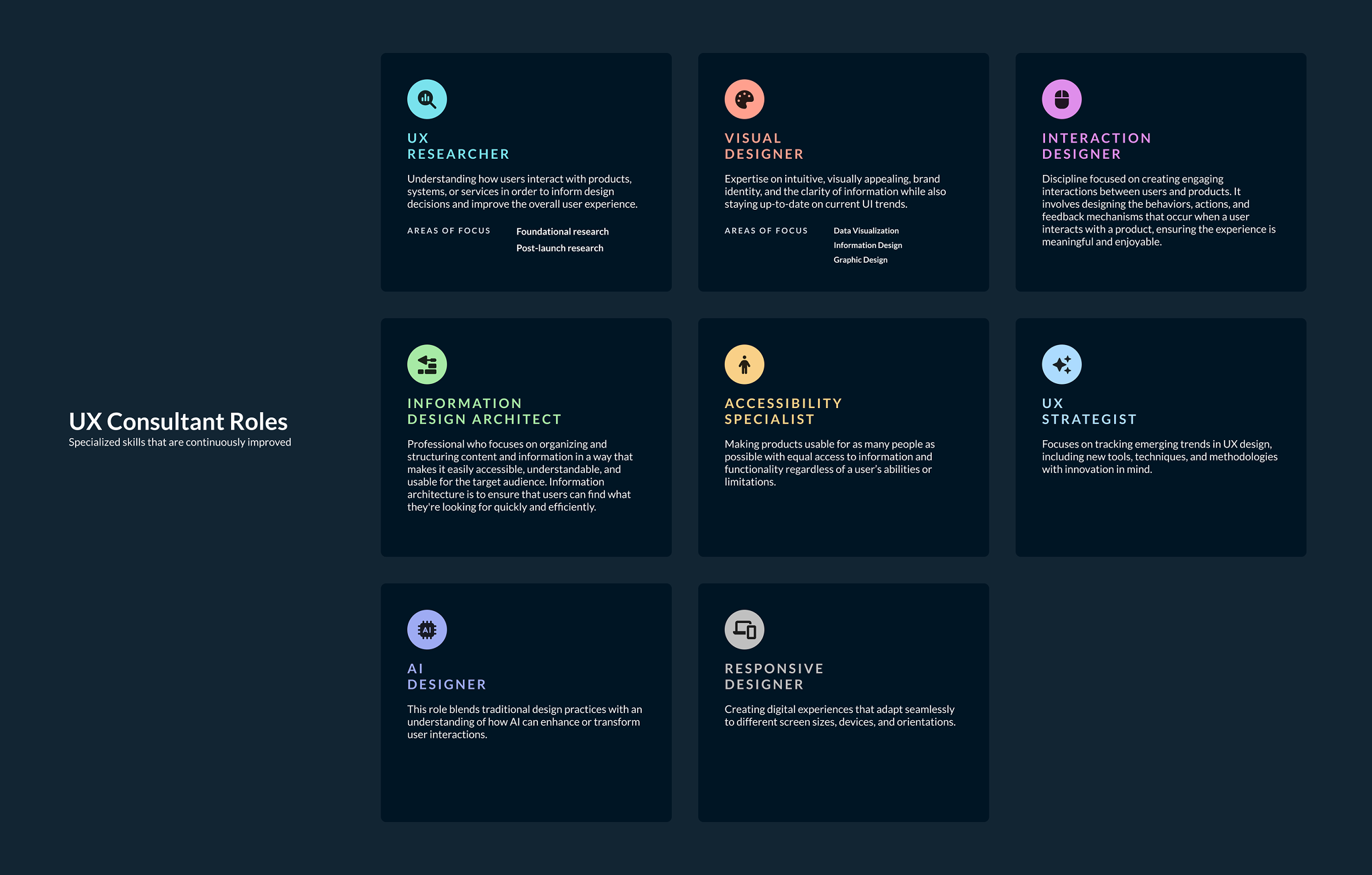 Design Roles Framework